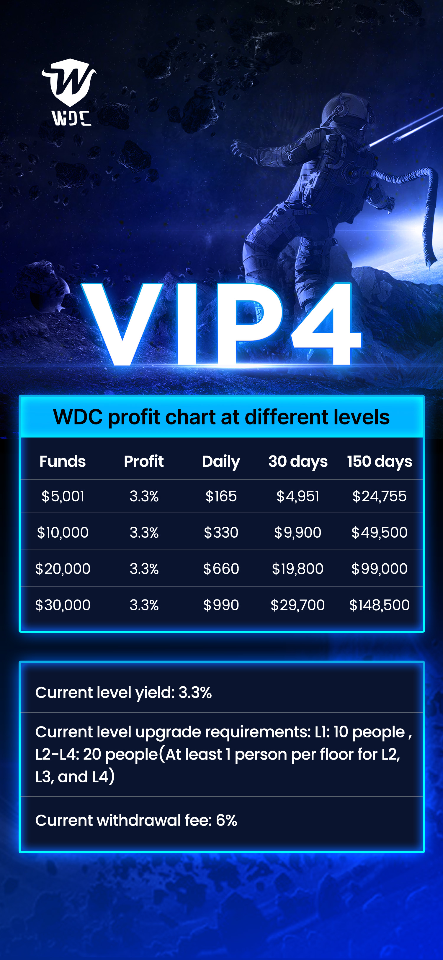 wdc-quantify-wdcappsc